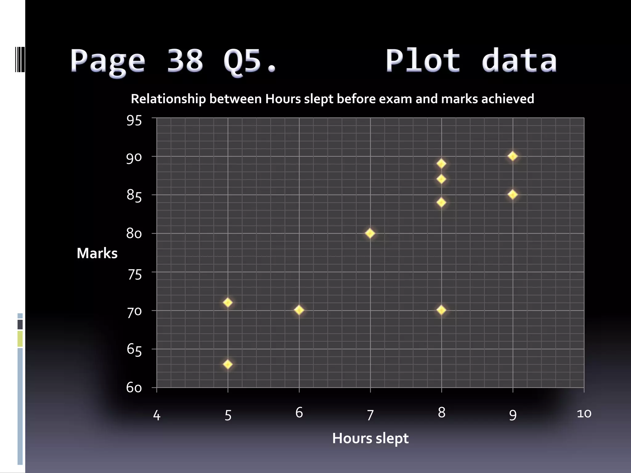 Scatter plots line of best fit | PPT