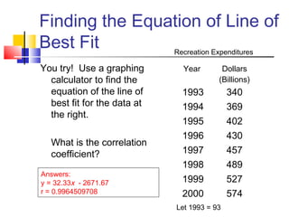 Finding the Equation of Line of
Best Fit
You try! Use a graphing
calculator to find the
equation of the line of
best fit for the data at
the right.
What is the correlation
coefficient?
Year Dollars
(Billions)
1993 340
1994 369
1995 402
1996 430
1997 457
1998 489
1999 527
2000 574
Recreation Expenditures
Answers:
y = 32.33x - 2671.67
r = 0.9964509708
Let 1993 = 93
 
