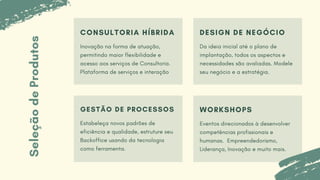 SeleçãodeProdutos CONSULTORIA HÍBRIDA
Inovação na forma de atuação,
permitindo maior flexibilidade e
acesso aos serviços de Consultoria.
Plataforma de serviços e interação
DESIGN DE NEGÓCIO
Da ideia inicial até o plano de
implantação, todos os aspectos e
necessidades são avaliadas. Modele
seu negócio e a estratégia.
GESTÃO DE PROCESSOS
Estabeleça novos padrões de
eficiência e qualidade, estruture seu
Backoffice usando da tecnologia
como ferramenta.
WORKSHOPS
Eventos direcionados à desenvolver
competências profissionais e
humanas. Empreendedorismo,
Liderança, Inovação e muito mais.
 