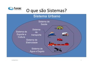 O que são Sistemas? 
Sistema Urbano 
Sistema 
Sistema de de 
Sistema de 
Saúde 
transporte 
Esporte e 
Cultura 
Sistema de 
Eletricidade 
Sistema de 
Água e Esgoto 
15/08/2013 7 
 