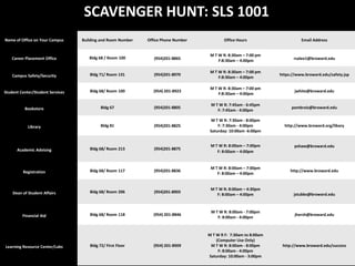 SCAVENGER HUNT: SLS 1001
Name of Office on Your Campus     Building and Room Number   Office Phone Number          Office Hours                     Email Address


                                                                                    M T W R: 8:30am – 7:00 pm
    Career Placement Office          Bldg 68 / Room 100         (954)201-8865                                          rsalee1@broward.edu
                                                                                        F:8:30am – 4:00pm

                                                                                    M T W R: 8:30am – 7:00 pm
    Campus Safety/Security           Bldg 71/ Room 131          (954)201-8970                                    https://www.broward.edu/safety.jsp
                                                                                        F:8:30am – 4:00pm

                                                                                    M T W R: 8:30am – 7:00 pm
Student Center/Student Services      Bldg 68/ Room 100         (954) 201-8923                                           jwhite@broward.edu
                                                                                        F:8:30am – 4:00pm

                                                                                    M T W R: 7:45am - 6:45pm
          Bookstore                        Bldg 67              (954)201-8805                                         pambrois@broward.edu
                                                                                       F: 7:45am - 4:00pm

                                                                                     M T W R: 7:30am - 8:00pm
            Library                        Bldg 81              (954)201-8825           F: 7:30am - 4:00pm         http://www.broward.org/libary
                                                                                    Saturday: 10:00am -6:00pm


                                                                                    M T W R: 8:00am – 7:00pm            pshaw@broward.edu
      Academic Advising              Bldg 68/ Room 213          (954)201-8875
                                                                                       F: 8:00am – 4:00pm


                                                                                    M T W R: 8:00am – 7:00pm
         Registration                Bldg 68/ Room 117          (954)201-8836                                         http://www.broward.edu
                                                                                       F: 8:00am – 4:00pm


                                                                                    M T W R: 8:00am – 4:30pm
    Dean of Student Affairs          Bldg 68/ Room 206          (954)201-8903
                                                                                       F: 8:00am – 4:00pm              jstubbs@broward.edu


                                                                                    M T W R: 8:00am - 7:00pm
         Financial Aid               Bldg 68/ Room 118         (954) 201-8846                                           jhersh@broward.edu
                                                                                       F: 8:00am - 4:00pm


                                                                                   M T W R F: 7:30am to 8:00am
                                                                                       (Computer Use Only)
Learning Resource Center/Labs        Bldg 72/ First Floor      (954) 201-8909       M T W R: 8:00am - 8:00pm      http://www.broward.edu/success
                                                                                        F: 8:00am - 4:00pm
                                                                                   Saturday: 10:00am - 3:00pm
 