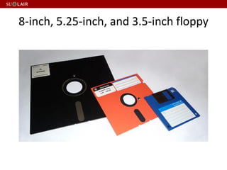 8-inch, 5.25-inch, and 3.5-inch floppy
 