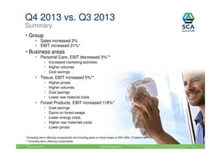 Q4 2013 vs. Q3 2013
Summary
Group
Sales increased 2%
EBIT increased 21%*

Business areas
Personal Care, EBIT decreased 3%**
• Increased marketing activities
• Higher volumes
• Cost savings

Tissue, EBIT increased 5%**
•
•
•
•

Higher prices
Higher volumes
Cost savings
Lower raw material costs

Forest Products, EBIT increased 118%*
•
•
•
•
•

Cost savings
Gains on forest swaps
Lower energy costs
Higher raw materials costs
Lower prices

* Excluding items affecting comparability and including gains on forest swaps of SEK 455m (7) before tax
** Excluding items affecting comparability
January 29, 2014

Year-End Report 2013

12

 