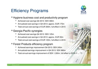 Efficiency Programs
Hygiene business cost and productivity program
Achieved cost savings Q4 2013: SEK 390m
Annualized cost savings in Q4 2013: approx. EUR 175m
Total annual cost savings of EUR 300m, full effect in 2015

Georgia-Pacific synergies
Achieved cost savings Q4 2013: SEK 125m
Annualized cost savings in Q4 2013: approx. EUR 55m
Total annual cost savings of EUR 125m, full effect in 2016

Forest Products efficiency program
Achieved earnings improvement Q4 2013: SEK 245m
Annualized earnings improvement in Q4 2013: SEK 980m
Total annual earnings improvement of SEK 1,300m, full effect in 2015

January 29, 2014

Year-End Report 2013

5

 