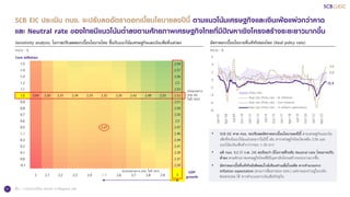 21
SCB EIC ประเมิน กนง. จะปรับลดอัตราดอกเบี้ยนโยบายลงปีนี้ ตามแนวโน้มเศรษฐกิจและเงินเฟ้อแผ่วกว่าคาด
และ Neutral rate ของไทยมีแนวโน้มต่าลงตามศักยภาพเศรษฐกิจไทยที่มีปัญหาเชิงโครงสร้างระยะยาวมากขึ้น
อัตราดอกเบี้ยนโยบายที่แท้จริงของไทย (Real policy rate)
หน่วย : %
Sensitivity analysis: โอกาสปรับลดดอกเบี้ยนโยบายไทย ขึ้นกับแนวโน้มเศรษฐกิจและเงินเฟ้อที่แผ่วลง
หน่วย : %
ที่มา : การวิเคราะห์โดย SCB EIC จากข้อมูลของ CEIC
Core Inflation
1.5 2.59
1.4 2.57
1.3 2.56
1.2 2.5
1.1 2.53
1.0 2.04 2.20 2.31 2.34 2.33 2.32 2.35 2.42 2.49 2.53 2.52
0.9 2.51
0.8 2.50
0.7 2.50
0.6 2.5
0.5 2.27 2.47
0.4 2.46
0.3 2.44
0.2 2.41
0.1 2.39
0.0 2.37
-0.1 2.34
2 2.1 2.2 2.3 2.4 2.5 2.6 2.7 2.8 2.9 3
GDP
growth
ช่วงประมาณการ ธปท. ในปี 2024
ประมาณการ
SCB EIC
ในปี 2024
3.6
2.0
-0.4
-8
-6
-4
-2
0
2
4
6
Jan-07
Apr-08
Jul-09
Oct-10
Jan-12
Apr-13
Jul-14
Oct-15
Jan-17
Apr-18
Jul-19
Oct-20
Jan-22
Apr-23
Policy rate
Real rate (Policy rate - HL Inflation)
Real rate (Policy rate - Core Inflation)
Real rate (Policy rate - 1Y Inflation expectation)
• SCB EIC คาด กนง. จะปรับลดอัตราดอกเบี้ยนโยบายลงปีนี้ ตามเศรษฐกิจและเงิน
เฟ้อที่จะมีแนวโน้มแผ่วลงมากในปีนี้ เช่น หากเศรษฐกิจไทยโตเหลือ 2.5% และ
แนวโน้มเงินเฟ้อต่ากว่ากรอบ 1-3% มาก
• มติ กนง. 5:2 (7 ก.พ. 24) สะท้อนว่า มีโอกาสที่ระดับ Neutral rate ไทยอาจปรับ
ต่าลง ตามศักยภาพเศรษฐกิจไทยที่มีปัญหาเชิงโครงสร้างระยะยาวมากขึ้น
• อัตราดอกเบี้ยที่แท้จริงยังติดลบใกล้เคียงค่าเฉลี่ยในอดีต หากคานวณจาก
Inflation expectation (ตามการสื่อสารของ ธปท.) แต่อาจมองว่าอยู่ในระดับ
Restrictive ได้ หากคานวณจากเงินเฟ้อปัจจุบัน
 
