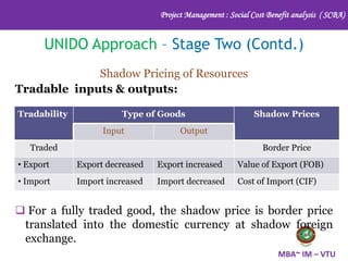 Shadow Cost Social Cost Benefit Analysis | PPTX