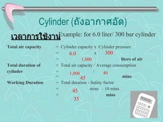 Total air capacity   =  Cylinder capacity x  Cylinder pressure =      x = liters of air Total duration of =  Total air capacity / Average consumption cylinder =    /  =   mins Working Duration =  Total duration - Safety factor =   mins  - 10 mins =  mins Cylinder  ( ถังอากาศอัด ) เวลาการใช้งาน Example: for 6.0 liter/ 300 bar cylinder 6.0 300 1,800 1,800 40 45 45 35 