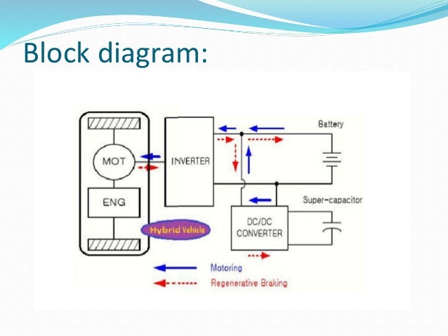 Super capacitors and Battery power management for Hybrid VehiclevAppl…