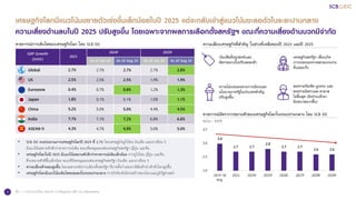 3
เศรษฐกิจโลกมีแนวโน้มขยายตัวเร่งขึ้นเล็กน้อยในปี 2025 แต่จะกลับเข้าสู่แนวโน้มชะลอตัวในระยะปานกลาง
ความเสี่ยงด้านลบในปี 20...