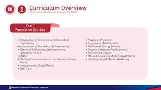 Clemson Bioengineering Curriculum.pdf SCBE Slides 2021 | PDF