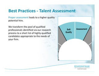Best Practices - Talent Assessment
Proper assessment leads to a higher quality
potential hire.

We transform the pool of qualified
professionals identified via our research      Soft     Assessment
process to a short list of highly-qualified   Qualify
candidates appropriate to the needs of
your firm.
 