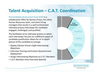 Talent Acquisition – C.A.T. Coordination
The Candidate Assessment Team (CAT) is a
collaborative effort by Stanton Chase, the client
Human Resources team, and client hiring                 C.A.T.
managers that results in a well-orchestrated         Coordination
interview process that keeps the candidate
engaged, challenged, and qualified.
                                                           Expediting
The facilitation of an interview process in which
each interviewer focuses on a different aspect of
                                                             Feedback
candidate qualification allows for an in-depth
picture of the candidate to emerge.
                                                           Negotiations &
• Deploy Stanton Chase’s Eight Interviewing                Administration
  Objectives
                                                       Offer
• Interview Training and Custom Questionnaire         & Close
  Deployment
• Assign Interviewing Objectives to C.A.T. Members
• C.A.T. Members Post-Interview Debriefs
 