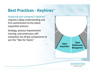 Best Practices - Keyhires              TM



                                  TM
Acquiring your company’s Keyhires
requires a deep understanding and
firm commitment to the talent
acquisition process.
Strategy, process improvement
training, and continuous self-
evaluation are all key components to
win the “War for Talent.”
                                                             Talent
                                              Talent
                                                          Relationship
                                            Acquisition
                                                          Management
 