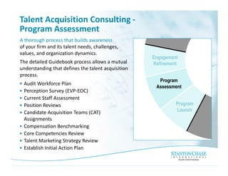 Talent Acquisition Consulting -
Program Assessment
A thorough process that builds awareness
of your firm and its talent needs, challenges,
values, and organization dynamics.
                                                    Engagement
The detailed Guidebook process allows a mutual      Refinement
understanding that defines the talent acquisition
process.
                                                      Program
•   Audit Workforce Plan
                                                     Assessment
•   Perception Survey (EVP-EOC)
•   Current Staff Assessment
•   Position Reviews                                         Program
•   Candidate Acquisition Teams (CAT)                        Launch
    Assignments
•   Compensation Benchmarking
•   Core Competencies Review
•   Talent Marketing Strategy Review
•   Establish Initial Action Plan
 