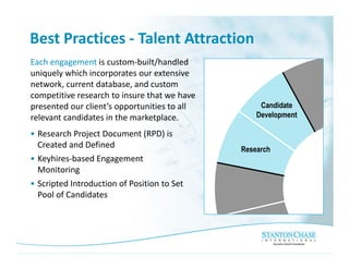 Best Practices - Talent Attraction
Each engagement is custom-built/handled
uniquely which incorporates our extensive
network, current database, and custom
competitive research to insure that we have
presented our client’s opportunities to all        Candidate
relevant candidates in the marketplace.           Development

• Research Project Document (RPD) is
  Created and Defined                         Research
• Keyhires-based Engagement
  Monitoring
• Scripted Introduction of Position to Set
  Pool of Candidates
 