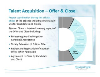 Talent Acquisition Best Practices Process Map