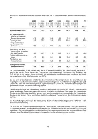 Aus den so geplanten Konzernergebnissen leiten sich die zu kapitalisierenden Nettoeinnahmen wie folgt
ab:
2005 2006 2007 2008 2009 2010 TV
01.01.2005 01.01.2006 01.01.2005 01.01.2008 01.01.2009 01.01.2010
31.12.2005 31.12.2006 31.12.2005 31.12.2008 31.12.2009 31.12.2010
Mio. € Mio. € Mio. € Mio. € Mio. € Mio. € Mio. €
Konzernüberschuss 28,2 33,5 38,7 44,3 48,6 50,6 51,7
Auf andere Gesell-
schafter entfallender
Konzernüberschuss -2,8 -3,2 -3,5 -3,8 -3,9 -4,1 -4,1
Thesaurierung 10,2 13,7 17,6 22,3 26,0 27,9 28,6
Davon: Thesaurierung
zur Finanzierung des
Wachstums 10,2 13,7 17,6 22,3 26,0 27,9 5,1
Wertbeitrag aus Aus-
schüttung an Aktionäre
der Süd-Chemie 15,2 16,7 17,6 18,2 18,8 18,6 19,0
Typisierte Einkommens-
steuer 2,7 2,9 3,1 3,2 3,3 3,3 3,3
Wertbeitrag aus
Thesaurierung 0,0 0,0 0,0 0,0 0,0 0,0 23,4
Zu kapitalisierende
Nettoeinnahmen 12,6 13,8 14,5 15,0 15,5 15,4 39,1
Die Thesaurierungen in den Jahren 2005 bis 2010 sowie ein Teilbetrag der Thesaurierung von EUR 5,1
Mio. in der ewigen Rente dienen der Finanzierung des angestrebten Wachstums. Der Teilbetrag von
EUR 5,1 Mio. in der ewigen Rente ergibt sich aus Multiplikation des Eigenkapitals zum Ende der Detail-
planungsphase mit der Wachstumsrate von 1,5%.
Die auf andere Gesellschafter entfallenden Gewinnanteile wurden entsprechend der Entwicklung in der
Vergangenheit und unter der Annahme, dass wachstumssteigernde Investitionen vorwiegend in der Süd-
Chemie AG bzw. voll oder überwiegend im Eigentum der Süd-Chemie AG stehenden Beteiligungen vor-
genommen werden, prozentual rückläufig geplant.
Da eine Wiederanlage der thesaurierten Mittel zum Kapitalisierungszinssatz vor den auf Unternehmens-
ebene anfallenden Steuern auch wertgleich durch eine fiktive unmittelbare Zurechnung der thesaurierten
Beträge an die Aktionäre abgebildet werden kann, wurden aus Vereinfachungsgründen die thesaurierten
Beträge in der ewigen Rente unmittelbar als Wertbeiträge aus Thesaurierung den Anteilseignern zuge-
rechnet.
Die Ausschüttungen unterliegen der Besteuerung durch eine typisierte Ertragsteuer in Höhe von 17,5%
(Halbeinkünfteverfahren).
Die sich aus der Summe der Wertbeiträge aus Thesaurierung und Ausschüttung (abzüglich typisierter
Ertragsteuer) ergebenden Nettoeinnahmen werden mit periodenspezifischen Kapitalisierungszinssätzen
kapitalisiert. Die periodenspezifischen Kapitalisierungszinssätze wurden aus den unverschuldeten Kapi-
talkosten unter Berücksichtigung des periodenspezifischen Verschuldungsgrads ermittelt.
16
 