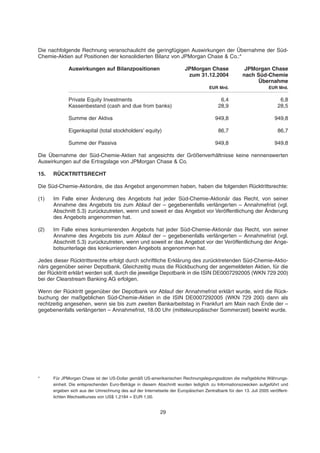 Die nachfolgende Rechnung veranschaulicht die geringfügigen Auswirkungen der Übernahme der Süd-
Chemie-Aktien auf Positionen der konsolidierten Bilanz von JPMorgan Chase & Co.:*
Auswirkungen auf Bilanzpositionen JPMorgan Chase JPMorgan Chase
zum 31.12.2004 nach Süd-Chemie
Übernahme
EUR Mrd. EUR Mrd.
Private Equity Investments 6,4 6,8
Kassenbestand (cash and due from banks) 28,9 28,5
Summe der Aktiva 949,8 949,8
Eigenkapital (total stockholders’ equity) 86,7 86,7
Summe der Passiva 949,8 949,8
Die Übernahme der Süd-Chemie-Aktien hat angesichts der Größenverhältnisse keine nennenswerten
Auswirkungen auf die Ertragslage von JPMorgan Chase & Co.
15. RÜCKTRITTSRECHT
Die Süd-Chemie-Aktionäre, die das Angebot angenommen haben, haben die folgenden Rücktrittsrechte:
(1) Im Falle einer Änderung des Angebots hat jeder Süd-Chemie-Aktionär das Recht, von seiner
Annahme des Angebots bis zum Ablauf der – gegebenenfalls verlängerten – Annahmefrist (vgl.
Abschnitt 5.3) zurückzutreten, wenn und soweit er das Angebot vor Veröffentlichung der Änderung
des Angebots angenommen hat.
(2) Im Falle eines konkurrierenden Angebots hat jeder Süd-Chemie-Aktionär das Recht, von seiner
Annahme des Angebots bis zum Ablauf der – gegebenenfalls verlängerten – Annahmefrist (vgl.
Abschnitt 5.3) zurückzutreten, wenn und soweit er das Angebot vor der Veröffentlichung der Ange-
botsunterlage des konkurrierenden Angebots angenommen hat.
Jedes dieser Rücktrittsrechte erfolgt durch schriftliche Erklärung des zurücktretenden Süd-Chemie-Aktio-
närs gegenüber seiner Depotbank. Gleichzeitig muss die Rückbuchung der angemeldeten Aktien, für die
der Rücktritt erklärt werden soll, durch die jeweilige Depotbank in die ISIN DE0007292005 (WKN 729 200)
bei der Clearstream Banking AG erfolgen.
Wenn der Rücktritt gegenüber der Depotbank vor Ablauf der Annahmefrist erklärt wurde, wird die Rück-
buchung der maßgeblichen Süd-Chemie-Aktien in die ISIN DE0007292005 (WKN 729 200) dann als
rechtzeitig angesehen, wenn sie bis zum zweiten Bankarbeitstag in Frankfurt am Main nach Ende der –
gegebenenfalls verlängerten – Annahmefrist, 18.00 Uhr (mitteleuropäischer Sommerzeit) bewirkt wurde.
* Für JPMorgan Chase ist der US-Dollar gemäß US-amerikanischen Rechnungslegungssätzen die maßgebliche Währungs-
einheit. Die entsprechenden Euro-Beträge in diesem Abschnitt wurden lediglich zu Informationszwecken aufgeführt und
ergeben sich aus der Umrechnung des auf der Internetseite der Europäischen Zentralbank für den 13. Juli 2005 veröffent-
lichten Wechselkurses von US$ 1,2184 = EUR 1,00.
29
 