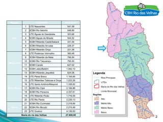 2
Legenda
Rios Principais
UTEs
Bacia do Rio das Velhas
Limite Municipal
Regiões
Alto
Médio Alto
Médio Baixo
Baixo
CARACTERIZAÇÃO
GERALRegião UTE/SCBH Área (km²)
Alto
1 UTE Nascentes 541,58
2 SCBH Rio Itabirito 548,89
3 UTE Águas do Gandarela 323,66
4 SCBH Águas da Moeda 544,32
5 SCBH Ribeirão Caeté/Sabará 331,56
6 SCBH Ribeirão Arrudas 228,37
7 SCBH Ribeirão Onça 221,38
Médio Alto
8 UTE Poderoso Vermelho 360,48
9 SCBH Ribeirão da Mata 786,84
10 SCBH Rio Taquaraçu 795,50
11 SCBH Carste 627,02
12 SCBH Jabo/Baldim 1.082,10
13 SCBH Ribeirão Jequitibá 624,08
Médio Baixo
14 UTE Peixe Bravo 1.169,89
15 UTE Ribeirões Tabocas e Onça 1.223,26
16 UTE Santo Antônio/Maquiné 1.336,82
17 SCBH Rio Cipó 2.184,86
18 SCBH Rio Paraúna 2.337,61
19 UTE Ribeirão Picão 1.716,59
20 UTE Rio Pardo 2.235,13
Baixo
21 SCBH Rio Curimataí 2.218,66
22 SCBH Rio Bicudo 2.274,48
23 UTE Guaicuí 4.136,93
Bacia do rio das Velhas 27.850,00
 