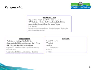 3
Composição
Poder Público
•Prefeitura Municipal de Itabirito
•Secretaria de Meio Ambiente de Ouro Preto
•IEF – Estação Ecológica de Arêdes
•Vigilância Ambiental em Saúde – Itabirito
•Defesa Civil
•Secretaria de Meio Ambiente de Itabirito
Usuários
•SAAE/Itabirito
•Vale S.A
•Assitur
•VDL Siderurgia
•Gerdau
•Femsa
Sociedade Civil
•AQUA Associação Quadrilátero das Águas
•UAI Itabirito - União Ambientalista de Itabirito
•Associação Comunitária São Judas Tadeu
•Em Aberto
•Associação de Moradores de São Gonçalo do Bação
•Rotary Club Itabirito
 