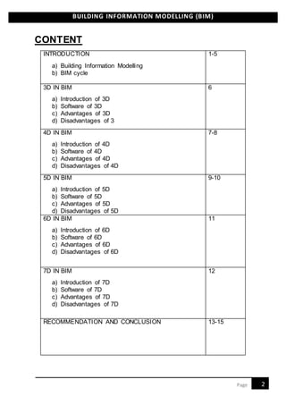 BUILDING INFORMATION MODELLING (BIM)
2Page
CONTENT
INTRODUCTION
a) Building Information Modelling
b) BIM cycle
1-5
3D IN BIM
a) Introduction of 3D
b) Software of 3D
c) Advantages of 3D
d) Disadvantages of 3
6
4D IN BIM
a) Introduction of 4D
b) Software of 4D
c) Advantages of 4D
d) Disadvantages of 4D
7-8
5D IN BIM
a) Introduction of 5D
b) Software of 5D
c) Advantages of 5D
d) Disadvantages of 5D
9-10
6D IN BIM
a) Introduction of 6D
b) Software of 6D
c) Advantages of 6D
d) Disadvantages of 6D
11
7D IN BIM
a) Introduction of 7D
b) Software of 7D
c) Advantages of 7D
d) Disadvantages of 7D
12
RECOMMENDATION AND CONCLUSION 13-15
 
