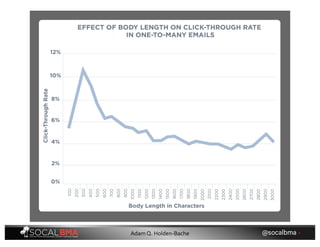 @socalbma •Adam Q. Holden-Bache
 