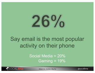 Say email is the most popular
activity on their phone
Social Media = 20%
Gaming = 19%
@socalbma •Adam Q. Holden-Bache
 