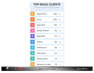 @socalbma •Adam Q. Holden-Bache
 