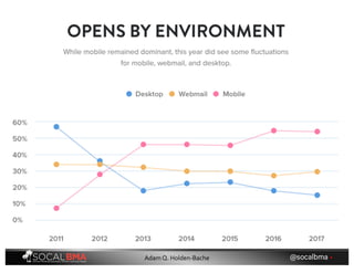 @socalbma •Adam Q. Holden-Bache
 