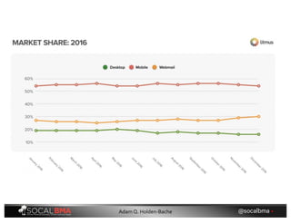 @socalbma •Adam Q. Holden-Bache
 