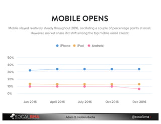 @socalbma •Adam Q. Holden-Bache
 