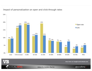 @socalbma •Adam Q. Holden-Bache
 