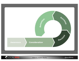 @socalbma •Adam Q. Holden-Bache
 
