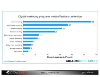 @socalbma •Adam Q. Holden-Bache
 
