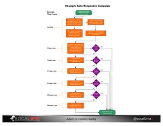 @socalbma •Adam Q. Holden-Bache
 