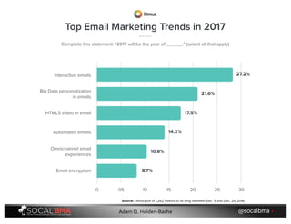 @socalbma •Adam Q. Holden-Bache
 