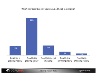 @socalbma •Adam Q. Holden-Bache
 