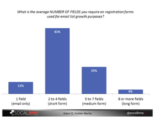 @socalbma •Adam Q. Holden-Bache
 