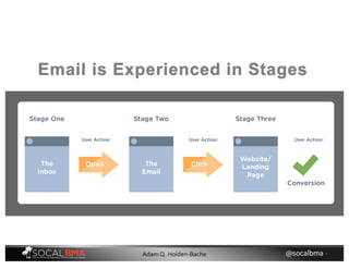 Email is Experienced in Stages
@socalbma •Adam Q. Holden-Bache
 