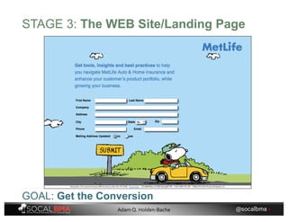 STAGE 3: The WEB Site/Landing Page
GOAL: Get the Conversion
@socalbma •Adam Q. Holden-Bache
 