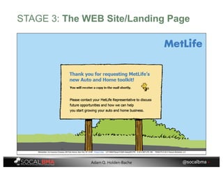 STAGE 3: The WEB Site/Landing Page
@socalbma •Adam Q. Holden-Bache
 