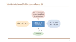 Retrat de les Unitats de Medicina Interna a Espanya (1)
16
 