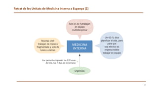 17
Retrat de les Unitats de Medicina Interna a Espanya (2)
 