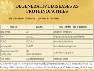 Neurodegenerative disorders | PPTX