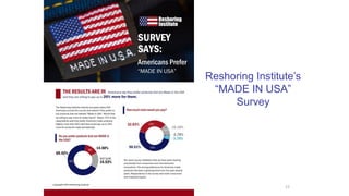 12
Reshoring Institute’s
“MADE IN USA”
Survey
Copyright 2022 Reshoring Institute
 