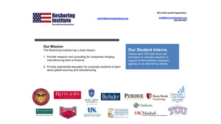 Our Mission
The Reshoring Institute has a dual mission:
1. Provide research and consulting for companies bringing
manufacturing back to America
2. Provide experiential education for university students to learn
about global sourcing and manufacturing
501c3 Non-profit Organization
info@ReshoringInstitute.org
408-605-8867
www.ReshoringInstitute.org
Our Student Interns
Interns work 100 paid hours per semester on
directed research in support of the Institute’s
research agenda or as directed by clients.
Our Student Interns
Interns work 100 paid hours per
semester on directed research in
support of the Institute’s research
agenda or as directed by clients.
 