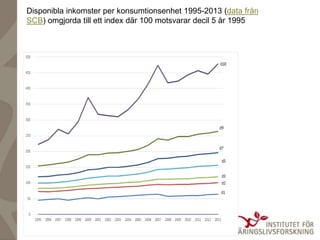 Bergh, Nilsson, Waldenström (2012):
"Blir vi sjuka av inkomstskillnader?",
Studentlitteratur
Stockholm
Uppsala
Södermanlan...