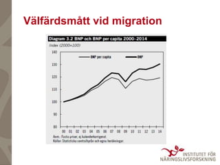Implikationer även för regionala
klyftor?
Ex: Hur förhåller sig
arbetslösheten för
födda i Kristianstad till
dito för boen...