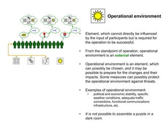 Operational environment


•   Element, which cannot directly be influenced
    by the input of participants but is require...