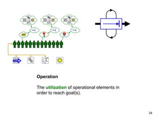 Operation

The utilization of operational elements in
order to reach goal(s).



                                         ...
